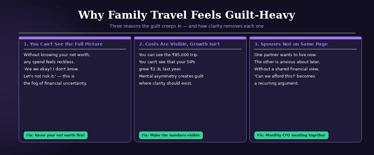 Why family travel feels guilt-heavy - three reasons Indian families feel guilty about vacations