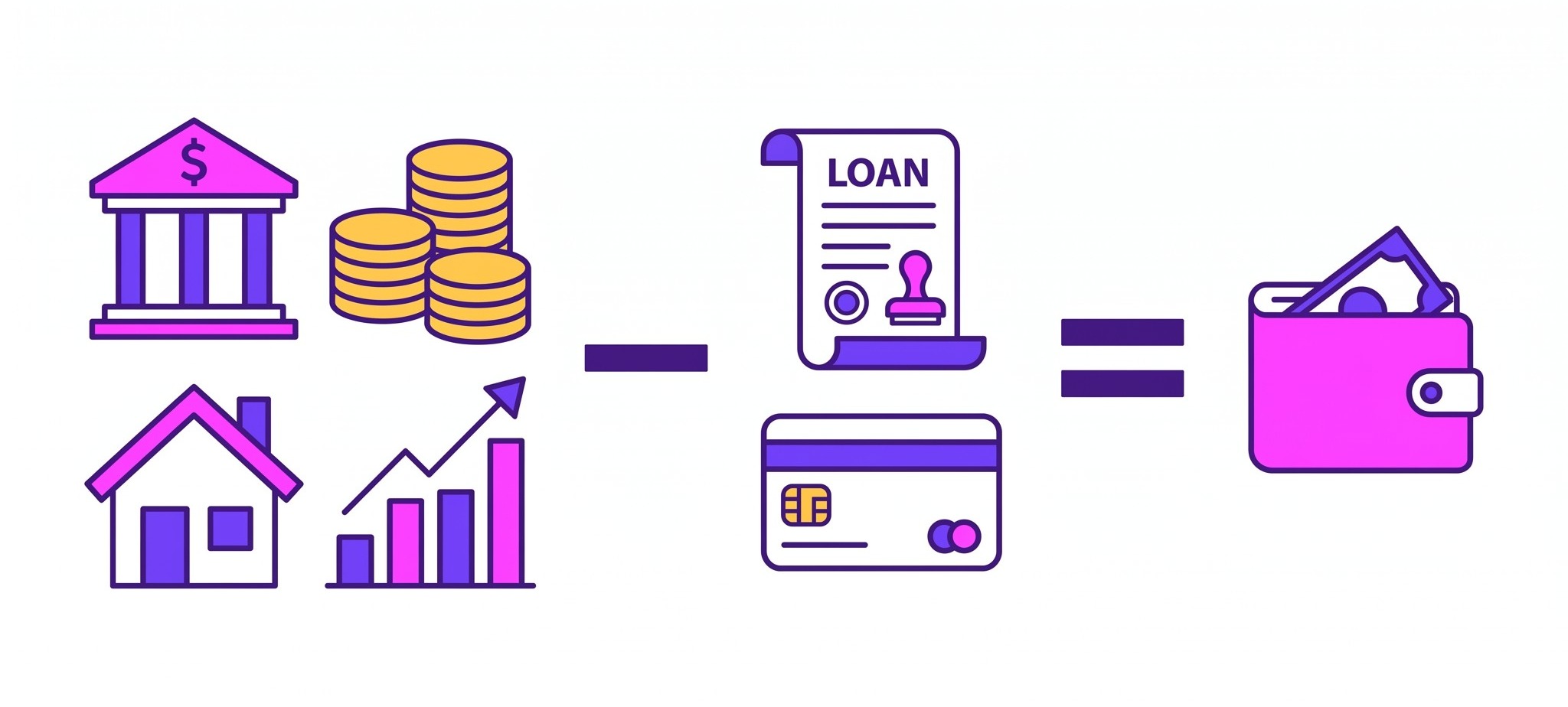 Simple diagram showing the net worth formula: assets minus liabilities equals net worth, with icons for Indian bank accounts, real estate, gold, SIPs, loans, and credit cards